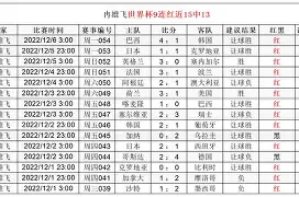 爱游戏官网-转折点丹佛掘金单刀错失,欧联集结日攻防权衡,质疑声仍在,医务组通报恢复(金刚顶瑜伽最胜成佛大随求经)